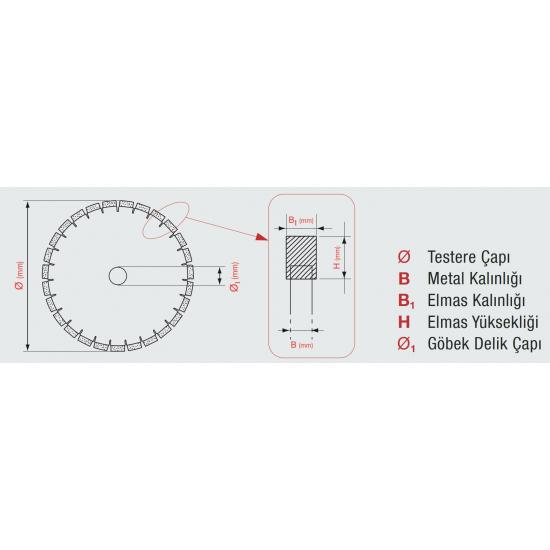 ELMAS DAİRE TESTE Turbo Çapaksız Kesim ELMAS DAİRE TESTE Turbo Çapaksız Kesim