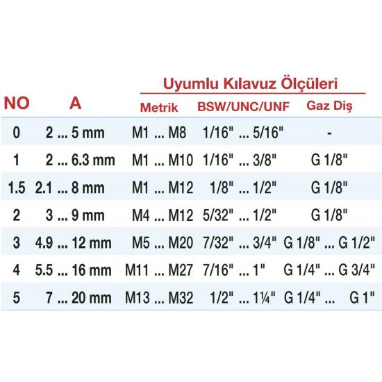 PVC İzoleli Çelik Döküm Kılavuz Kolu DIN-1814 PVC İzoleli Çelik Döküm Kılavuz Kolu DIN-1814